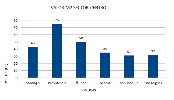 valorm2 3