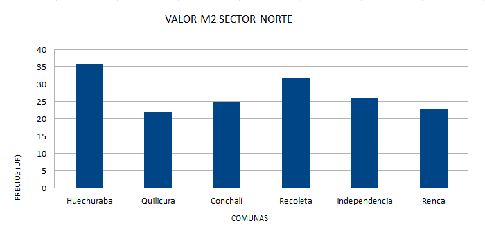 valorm2 4