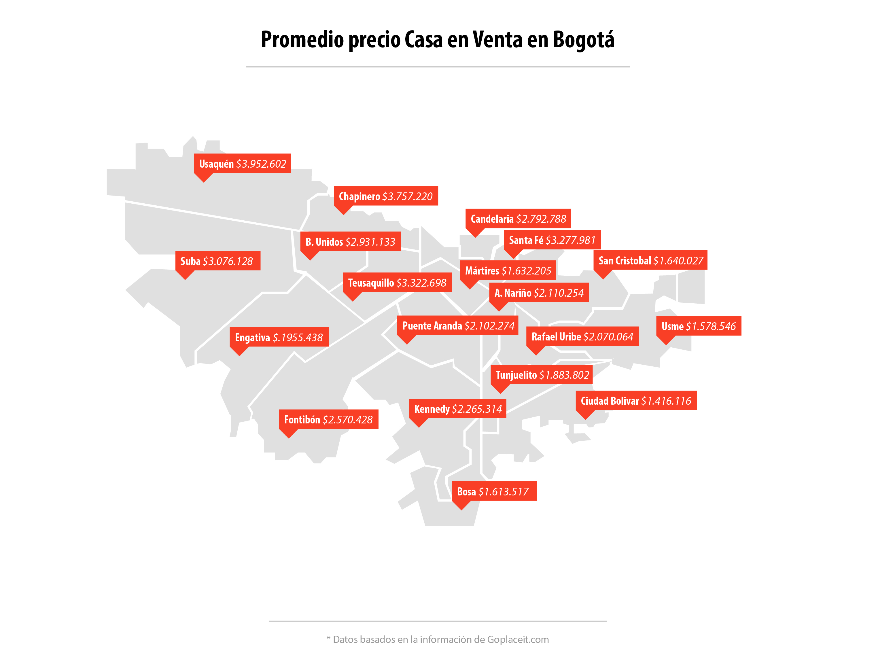 cuánto vale el m2 en cada localidad de bogotá goplaceit